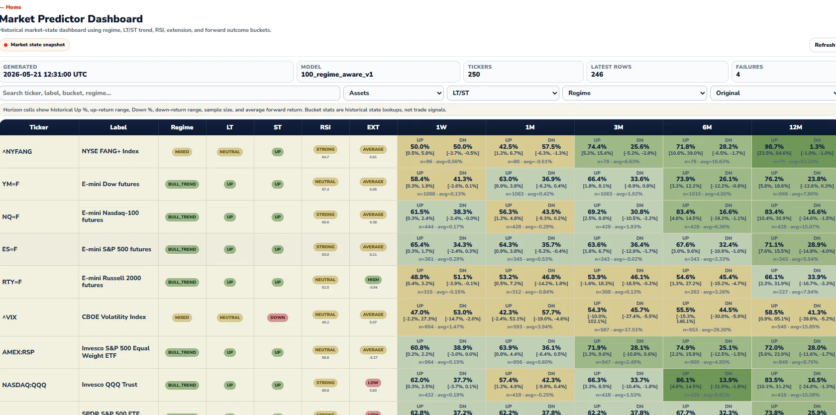 ScanTickers market predictor dashboard