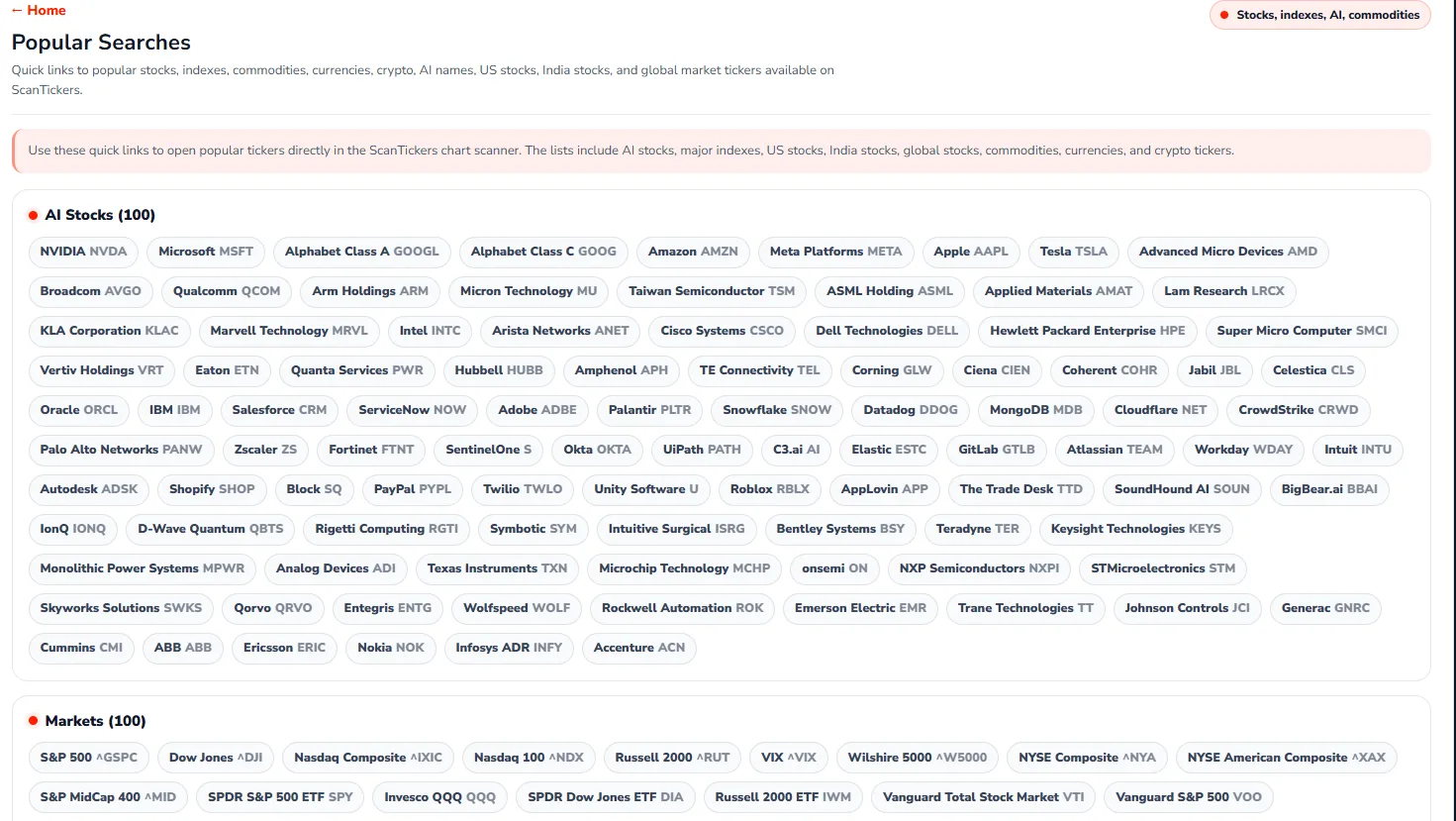 Popular searches and curated ticker links
